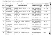 Acte administrative pentru contribuabili